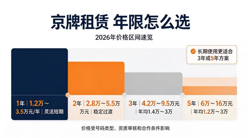 新能源车限行政策变更