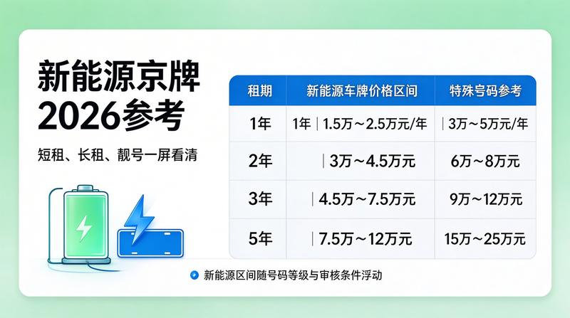 2026年北京车管所业务大厅
